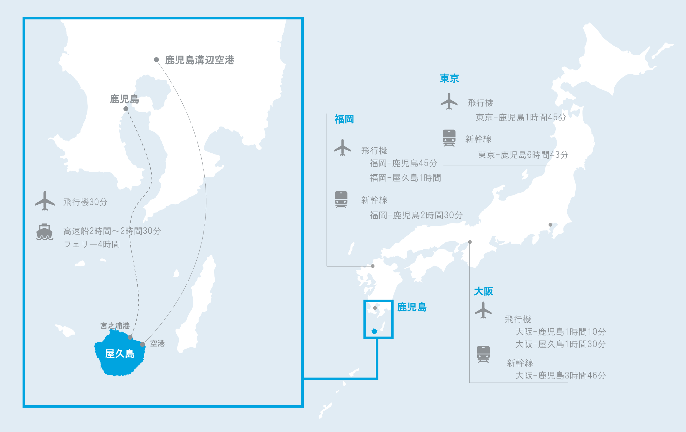 屋久島へのアクセスマップ